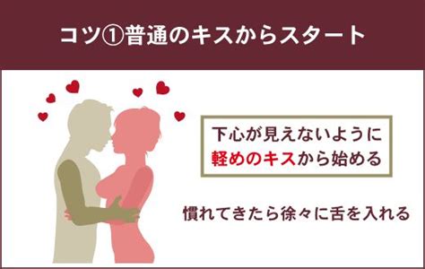 ディープ キス の 仕方|ディープキスのコツ6選！ワンランク上のテクニックで「上手い.